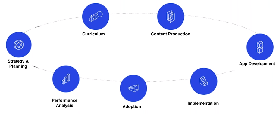 XR Development